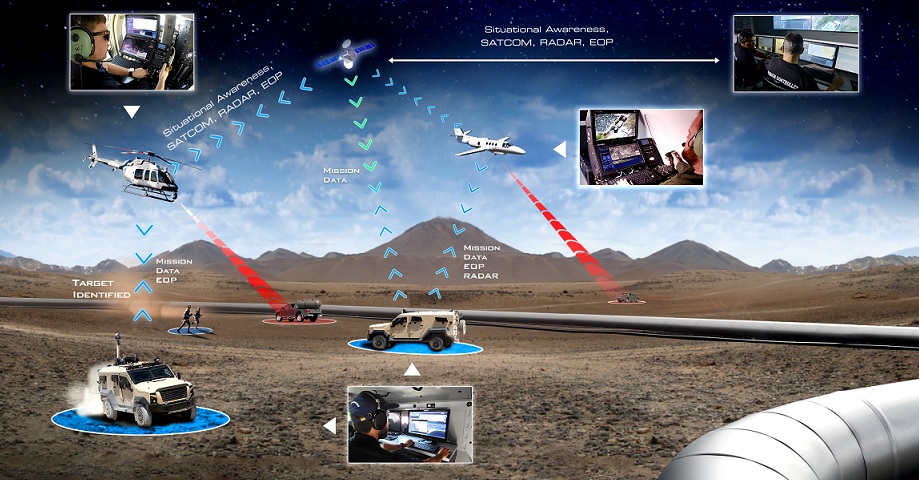 Photo: Plasan, BIRD armored vehicle