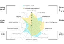 מצמצמים את פער הטאלנטים העולמי עם בינה מלאכותית: כך חברת אייברס מובילה מהפכה בעולם הגיוס