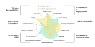 Bridging the Global Talent Gap with AI: How Iverse Is Redefining Recruitment