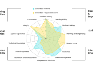 מצמצמים את פער הטאלנטים העולמי עם בינה מלאכותית: כך חברת אייברס מובילה מהפכה בעולם הגיוס