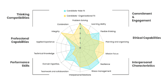 מצמצמים את פער הטאלנטים העולמי עם בינה מלאכותית: כך חברת אייברס מובילה מהפכה בעולם הגיוס