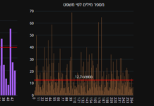 Not Just What You Say, but How You Say It: Timlul’s AI That Finds Insights in Speech Image from Timlul