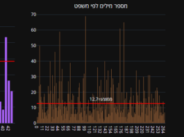 Not Just What You Say, but How You Say It: Timlul’s AI That Finds Insights in Speech Image from Timlul