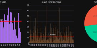 Not Just What You Say, but How You Say It: Timlul’s AI That Finds Insights in Speech Image from Timlul