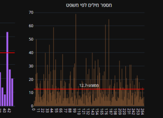 Not Just What You Say, but How You Say It: Timlul’s AI That Finds Insights in Speech Image from Timlul
