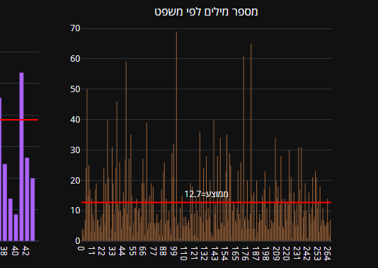 תמלול: הבינה המלאכותית שמנסה להבין לא רק מה אנחנו אומרים, אלא מה אפשר ללמוד מזה Image from Timlul